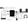 Аудио конвертер Monster Digital to Analog Audio Converter (MAD1-1007-BLK)